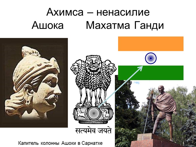 Ахимса – ненасилие Ашока Махатма Ганди Капитель колонны Ахимса – ненасилие Ашока Махатма Ганди Капитель колонны